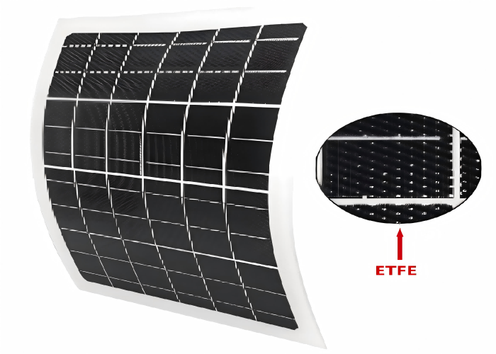 ETFE Film for Photovoltaic Modules